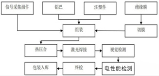 05-集成母排工艺流程图.jpg