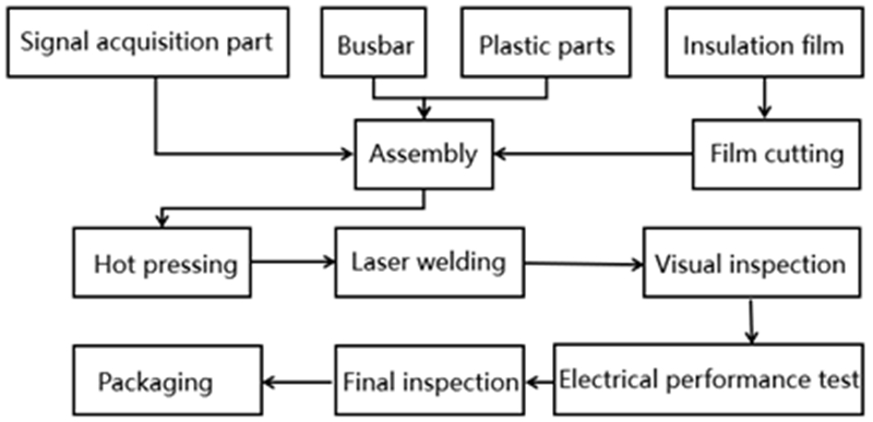 Manufacturing Process chart.png